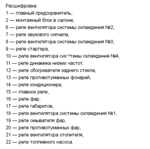 Расположение блоков предохранителей и реле Мазда 6 2002-2007 GG - схема 7 Расположение блоков предохранителей и реле Мазда 6 2002-2007 GG - схема 7