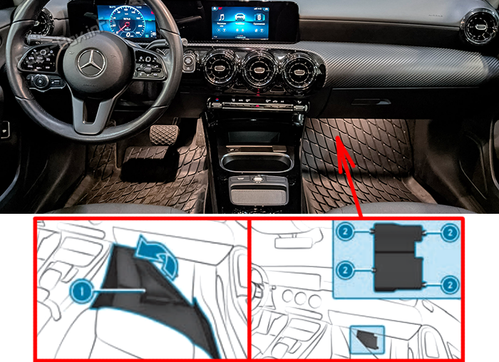 Расположение предохранителей в салоне: Mercedes-Benz A-Class (W177; 2019-2022)