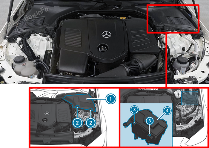 Расположение предохранителей в моторном отсеке: Mercedes-Benz C-Class (W206; 2022-2026)