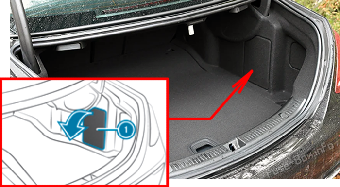Расположение блока предохранителей в багажнике (Sedan): Mercedes-Benz E-Class (W213; 2017-2023)