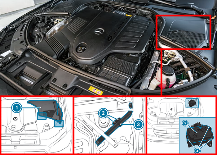 Расположение предохранителей в моторном отсеке: Mercedes-Benz S-Class (W223; 2021-2025)
