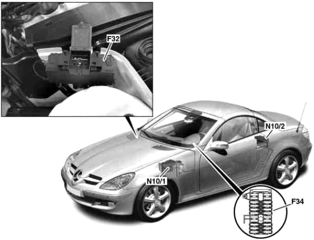 Расположение блоков предохранителей и реле Mercedes-Benz SLK R171 2004-2010 - схема 1