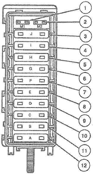 Расположение блоков предохранителей и реле Mercury Sable 1985-1991 - схема 5
