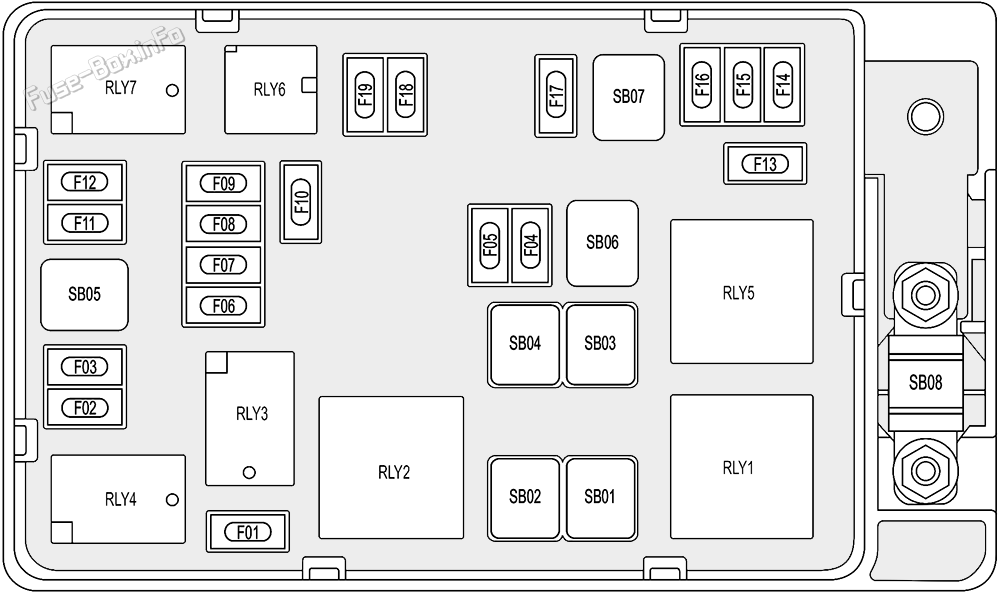 Trunk fuse box diagram: MG eHS (2020, 2021, 2022, 2023)