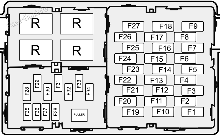 Instrument panel fuse box diagram: MG3 (2013, 2014, 2015, 2016, 2017, 2018)