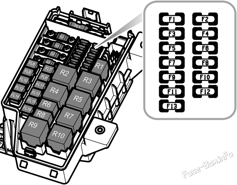 Under-hood fuse box diagram: MG3 (2019, 2020, 2021, 2022, 2023)