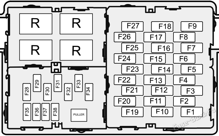 Interior fuse box diagram: MG3 (2019, 2020, 2021, 2022, 2023)