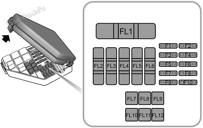 Under-hood fuse box diagram: MG MG6 (2014, 2015, 2016)