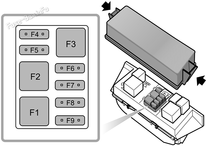 Auxiliary Fuse Box: MG MG6 (2014, 2015, 2016)