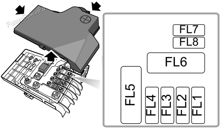 Battery Top Fuse Box: MG MG6 (2014, 2015, 2016)