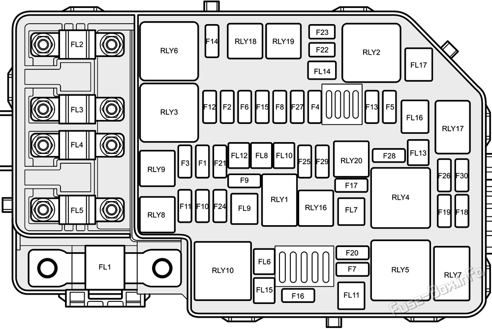 Under-hood fuse box diagram: MG ZS EV (2019, 2020, 2021)
