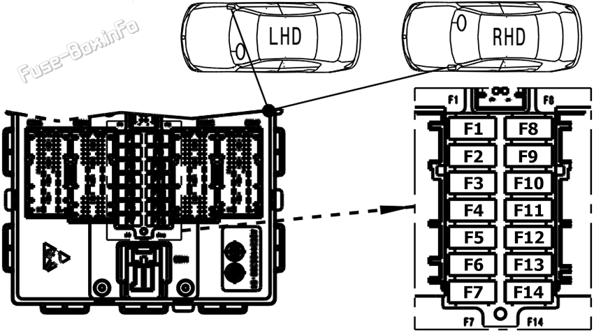 Body Domain Controller diagram: MINI Clubman (F54; 2015-2024)