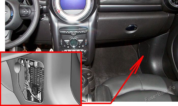 Location of the fuses in the passenger compartment: MINI Countryman (2010-2016)
