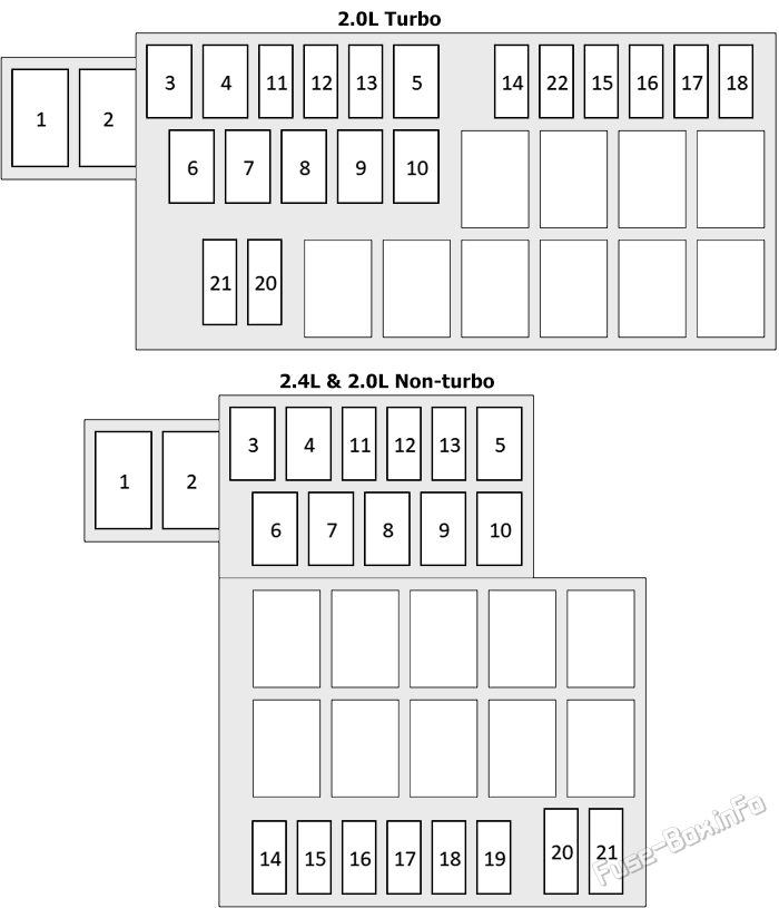 Under-hood fuse box diagram: Mitsubishi Eclipse (1995, 1996, 1997, 1998, 1999)
