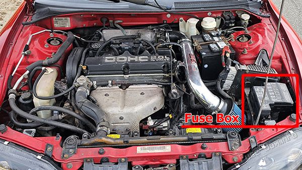 Location of the fuses in the engine compartment (2.0L): Mitsubishi Eclipse (1995-1999)