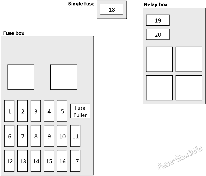 Instrument panel fuse box diagram: Mitsubishi Eclipse (1995, 1996, 1997, 1998, 1999)