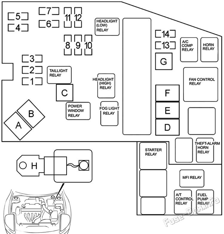 Under-hood fuse box diagram: Mitsubishi Eclipse (2000, 2001, 2002)