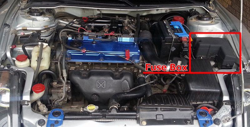 Location of the fuses in the engine compartment: Mitsubishi Eclipse (2000-2002)