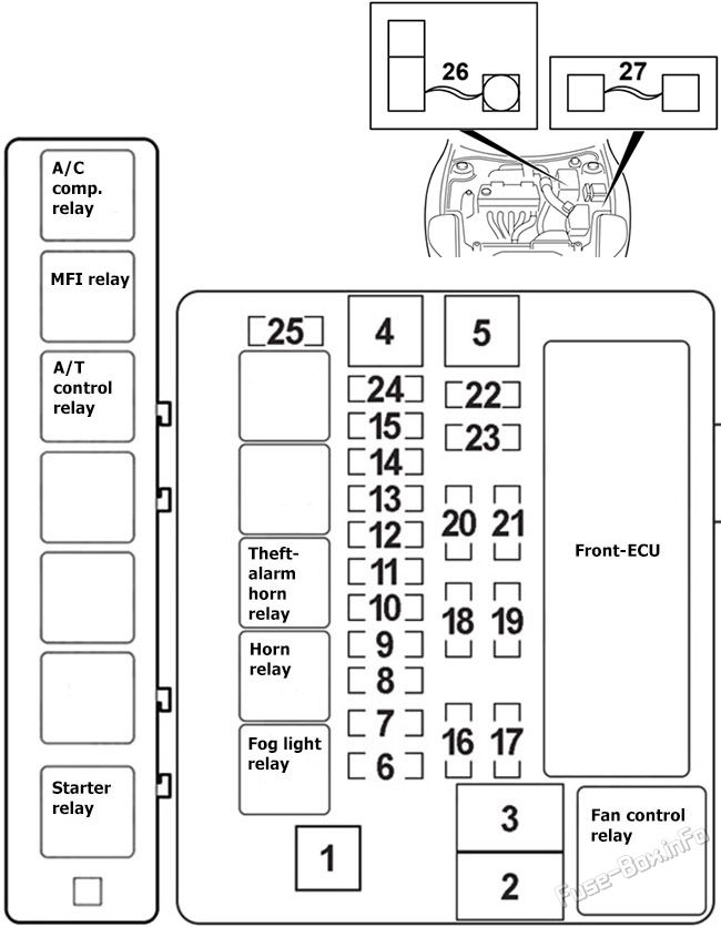 Under-hood fuse box diagram: Mitsubishi Eclipse (2003, 2004, 2005)
