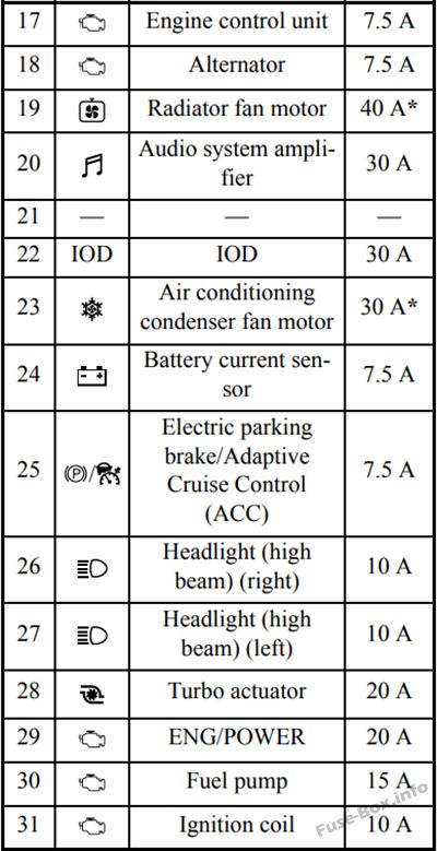 Моторного отсека