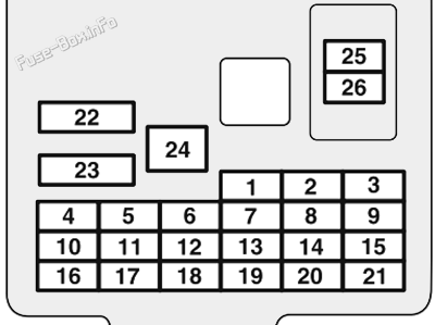 Instrument panel fuse box diagram: Mitsubishi L200 (2020, 2021, 2022, 2023)