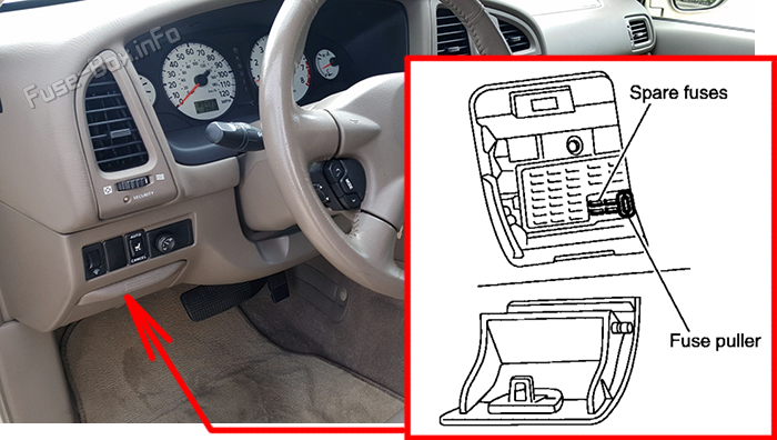 Расположение предохранителей в салоне Nissan Pathfinder (R50; 1996-2004 годы)