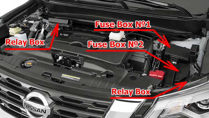 Расположение предохранителей в моторном отсеке Nissan Pathfinder (R52; 2013-2020 годы)