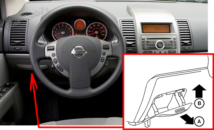 Расположение предохранителей в салоне Nissan Sentra SL (B16; 2007–2012)