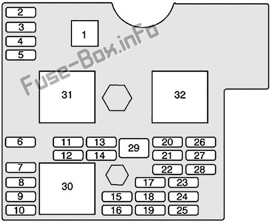 Схема блока предохранителей