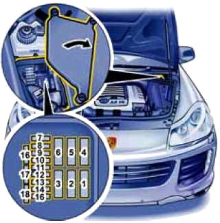 Расположение блоков предохранителей и реле Porsche Cayenne 2003-2010 - схема 6 Расположение блоков предохранителей и реле Porsche Cayenne 2003-2010 - схема 6