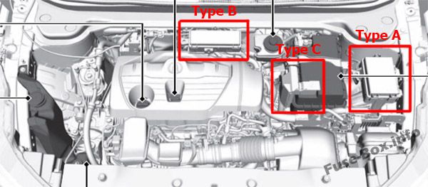 Расположение блоков предохранителей и реле Предохранители и реле Acura RDX 2019 - схема 1