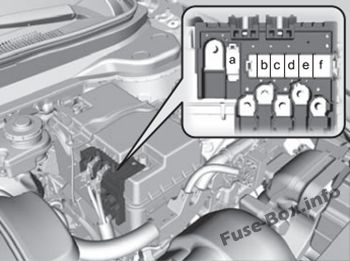 Расположение блоков предохранителей и реле Предохранители и реле Acura RDX 2019 - схема 6
