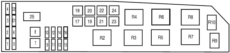 Расположение блоков предохранителей и реле Предохранители и реле Ford Escape (2001-2007) - схема 6