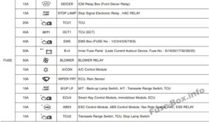 Расположение блоков предохранителей и реле Предохранители и реле KIA Cee’d (JD; 2013-2018) - схема 15