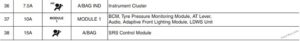 Расположение блоков предохранителей и реле Предохранители и реле KIA Cee’d (JD; 2013-2018) - схема 25