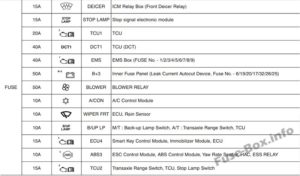 Расположение блоков предохранителей и реле Предохранители и реле KIA Cee’d (JD; 2013-2018) - схема 28