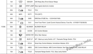 Расположение блоков предохранителей и реле Предохранители и реле KIA Cee’d (JD; 2013-2018) - схема 31