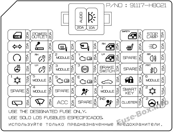 Расположение блоков предохранителей и реле Предохранители и реле KIA Stonic (2018-2019 ..) - схема 5