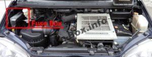 Расположение блоков предохранителей и реле Предохранители и реле Mitsubishi Delica / L400 / Space Gear (1995-2007) - схема 3