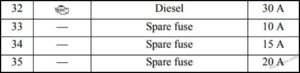 Расположение блоков предохранителей и реле Предохранители и реле Mitsubishi Outlander (2007-2013) - схема 12