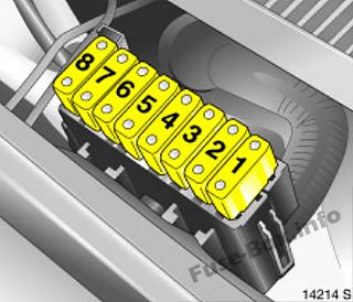 Расположение блоков предохранителей и реле Предохранители и реле Opel / Vauxhall Meriva A (2003-2010) - схема 2