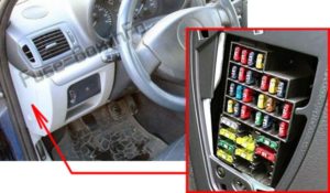 Расположение блоков предохранителей и реле Предохранители и реле Renault Clio II (1999-2005) - схема 1