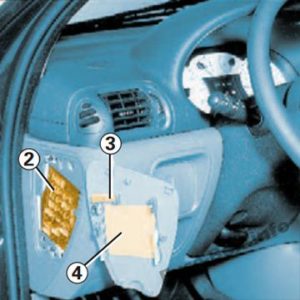 Расположение блоков предохранителей и реле Предохранители и реле Renault Clio II (1999-2005) - схема 3
