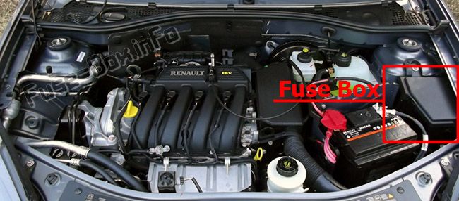Расположение блоков предохранителей и реле Предохранители и реле Renault Sandero I (2008-2012) - схема 1