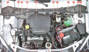 Расположение блоков предохранителей и реле Предохранители и реле Renault Sandero I (2008-2012) - схема 5