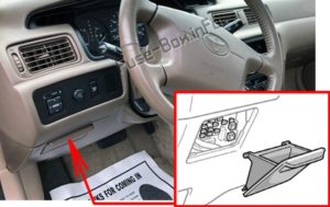 Расположение блоков предохранителей и реле Предохранители и реле Toyota Camry (XV20; 1997-2001) - схема 1