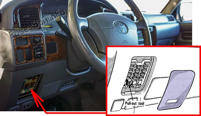 Расположение блоков предохранителей и реле Предохранители и реле Toyota Land Cruiser (80 / J80; 1990-1997) - схема 1