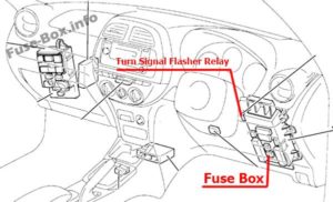 Расположение блоков предохранителей и реле Предохранители и реле Toyota RAV4 (XA20; 2001-2005) - схема 3