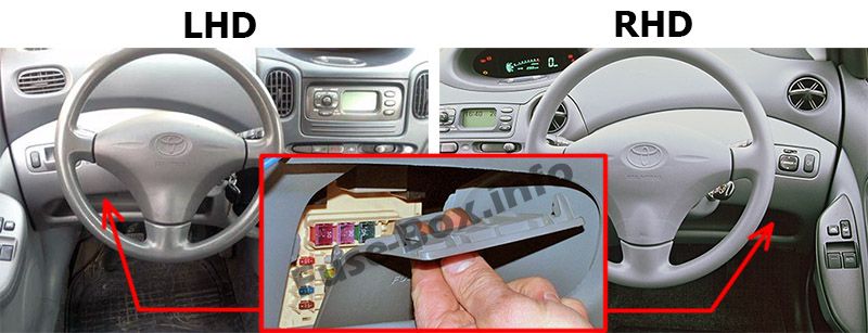 Расположение блоков предохранителей и реле Предохранители и реле Toyota Yaris / Echo / Vitz (XP10; 1999-2005) - схема 1