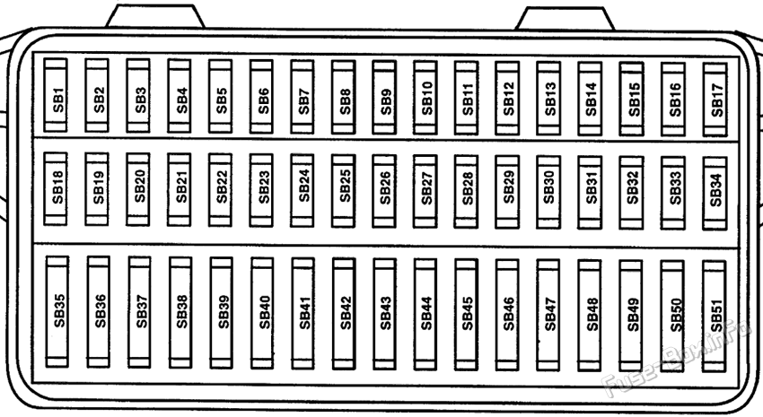 Instrument panel fuse box diagram: SEAT Arosa (2000, 2001, 2002, 2003, 2004)